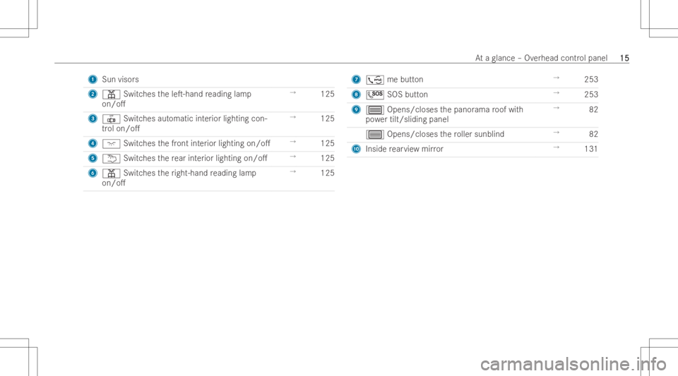 MERCEDES-BENZ GLA 2022  Owners Manual 1
Sun visors
2 003D Switche sth eleT-h andreadin glam p
on/o. →
125
3 0033 Switches automati cint erior lightin gcon-
tr ol on/o. →
125
4 004A Switches thefront interior lighting on/o. →
125