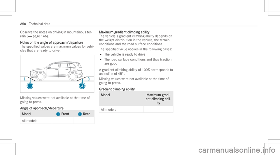 MERCEDES-BENZ GLA 2022 Owners Manual Obser
vetheno teson drivi ng inmoun tainous ter-
ra in (/ page146).
N No o
t t
es on t es
on the angle ofappr he
angle ofappr oac oac
h/depar h/depar
ture tur
e
The speci/ edvalues aremaximum values MERCEDES-BENZ GLA 2022 Owners Manual Obser
vetheno teson drivi ng inmoun tainous ter-
ra in (/ page146).
N No o
t t
es on t es
on the angle ofappr he
angle ofappr oac oac
h/depar h/depar
ture tur
e
The speci/ edvalues aremaximum values