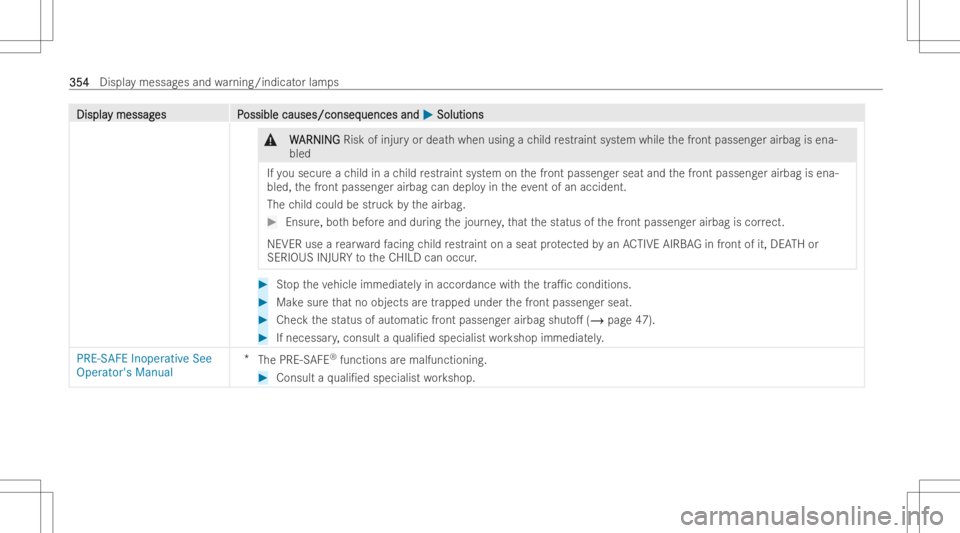 MERCEDES-BENZ GLA 2022 Owners Manual DisplaDispla
ymessag y
messag es P es
Possible causes/conseq ossible
causes/conseq uencesand uences
and0050 0050
Soluti ons Soluti
ons &
W W
ARNIN G ARNIN
GRisk ofinjur yor deat hwhen usingach ild res MERCEDES-BENZ GLA 2022 Owners Manual DisplaDispla
ymessag y
messag es P es
Possible causes/conseq ossible
causes/conseq uencesand uences
and0050 0050
Soluti ons Soluti
ons &
W W
ARNIN G ARNIN
GRisk ofinjur yor deat hwhen usingach ild res