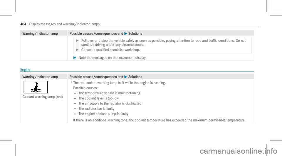 MERCEDES-BENZ GLA 2022 Owners Manual WW
ar ar
nin g/ind icat nin
g/ind icat orlam pP or
lam pP ossiblecauses/conseq ossible
causes/conseq uencesand uences
and0050 0050
Solut ions Solut
ions #
Pull overand stop theve hicle safelyas soon a MERCEDES-BENZ GLA 2022 Owners Manual WW
ar ar
nin g/ind icat nin
g/ind icat orlam pP or
lam pP ossiblecauses/conseq ossible
causes/conseq uencesand uences
and0050 0050
Solut ions Solut
ions #
Pull overand stop theve hicle safelyas soon a