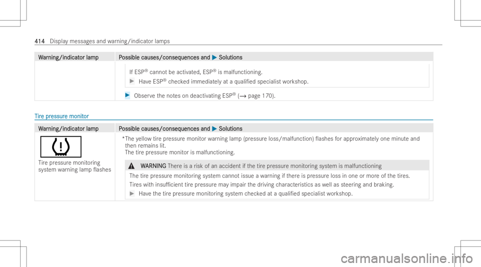 MERCEDES-BENZ GLA 2022 Owners Manual WW
ar ar
nin g/ind icat nin
g/ind icat orlam pP or
lam pP ossiblecauses/conseq ossible
causes/conseq uencesand uences
and0050 0050
Solut ions Solut
ions
If ESP ®
canno tbe activ ated, ESP ®
is malfu MERCEDES-BENZ GLA 2022 Owners Manual WW
ar ar
nin g/ind icat nin
g/ind icat orlam pP or
lam pP ossiblecauses/conseq ossible
causes/conseq uencesand uences
and0050 0050
Solut ions Solut
ions
If ESP ®
canno tbe activ ated, ESP ®
is malfu