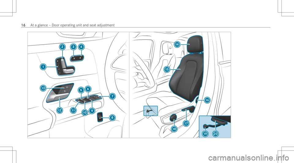MERCEDES-BENZ GLB 2022  Owners Manual 1616
At
aglan ce–Door operatinguni tand seat adjustmen t 
