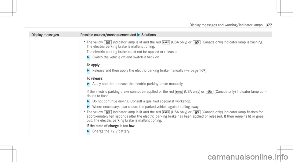 MERCEDES-BENZ GLB 2022 Owners Manual DisplaDispla
ymessag y
messag es P es
Possible causes/conseq ossible
causes/conseq uencesand uences
and0050 0050
Soluti ons Soluti
ons
*T heyello w0024 indicat orlam pis lit and there d0049 (USAonl y) MERCEDES-BENZ GLB 2022 Owners Manual DisplaDispla
ymessag y
messag es P es
Possible causes/conseq ossible
causes/conseq uencesand uences
and0050 0050
Soluti ons Soluti
ons
*T heyello w0024 indicat orlam pis lit and there d0049 (USAonl y)