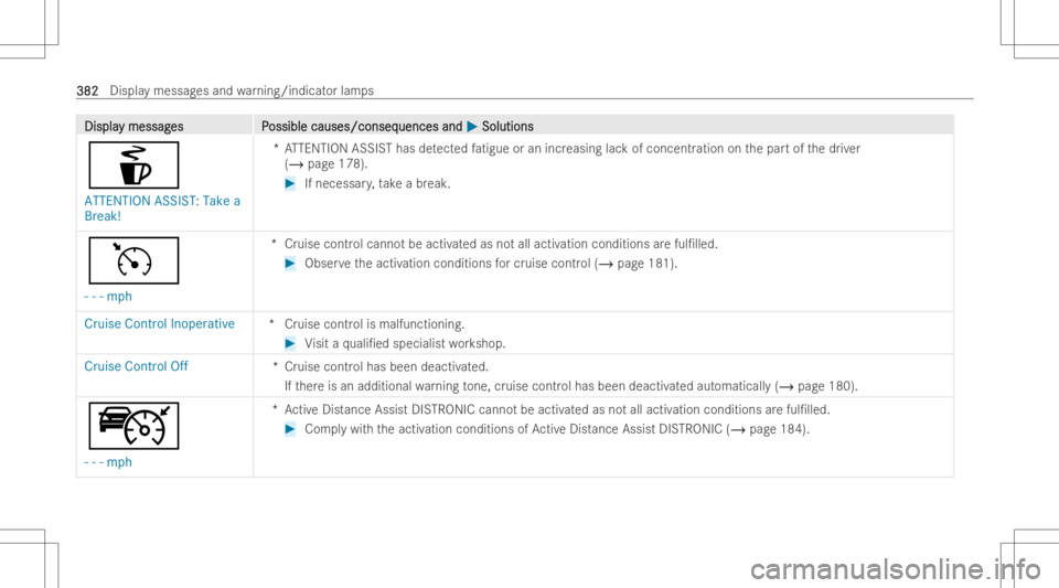 MERCEDES-BENZ GLB 2022 Owners Manual DisplaDispla
ymessag y
messag es P es
Possible causes/conseq ossible
causes/conseq uencesand uences
and0050 0050
Soluti ons Soluti
ons
é
ATTENTION ASSIST:Takea
Break! *A
TTEN TIONASSIS Tha sde tected MERCEDES-BENZ GLB 2022 Owners Manual DisplaDispla
ymessag y
messag es P es
Possible causes/conseq ossible
causes/conseq uencesand uences
and0050 0050
Soluti ons Soluti
ons
é
ATTENTION ASSIST:Takea
Break! *A
TTEN TIONASSIS Tha sde tected