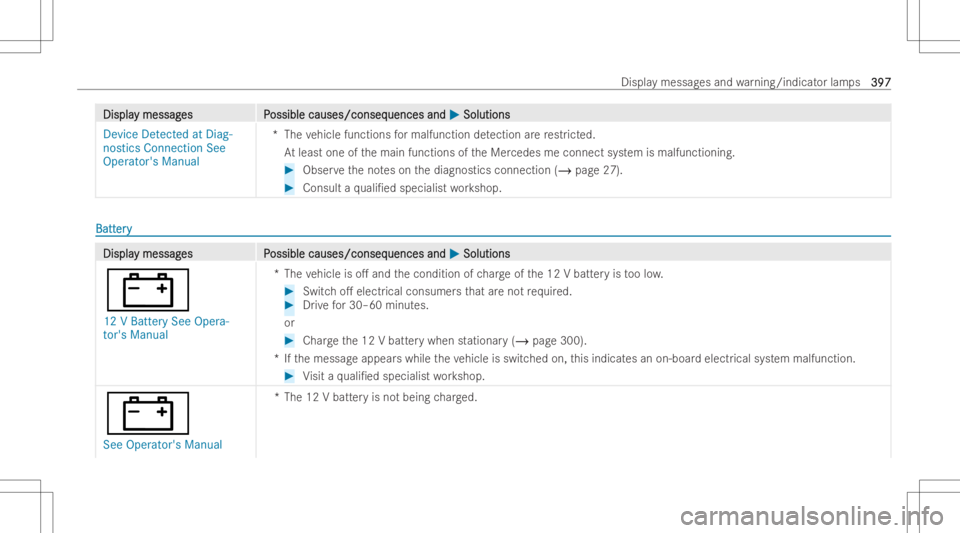 MERCEDES-BENZ GLB 2022 Owners Manual DisplaDispla
ymessag y
messag es P es
Possible causes/conseq ossible
causes/conseq uencesand uences
and0050 0050
Soluti ons Soluti
ons
Device Detected atDiag-
nostics Connection See
Opera tor'sMan MERCEDES-BENZ GLB 2022 Owners Manual DisplaDispla
ymessag y
messag es P es
Possible causes/conseq ossible
causes/conseq uencesand uences
and0050 0050
Soluti ons Soluti
ons
Device Detected atDiag-
nostics Connection See
Opera tor'sMan