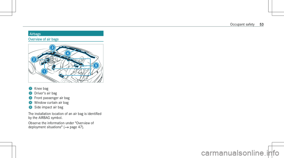 MERCEDES-BENZ GLB 2023  Owners Manual �A�i�r�b�a�g�s
�O�v�e�r�v�i�e�w� �o�f� �a�i�r� �b�a�g�s
�1�K�n�e�e� �b�a�g�2�D�r�i�v�e�r�\b�s� �a�i�r� �b�a�g�3�F�r�o�n�t� �p�a�s�s�e�n�g�e�r� �a�i�r� �b�a�g�4�W�i�n�d�o�w� �c�u�r�t�a�i�n� �a�i�r� �b�