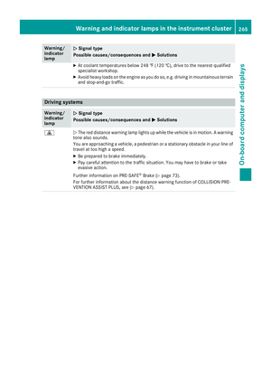 Page 267