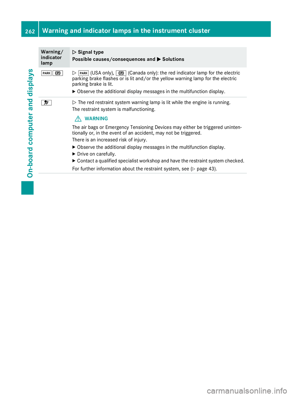 MERCEDES-BENZ GLC 2017  Owners Manual Warning/
indicator
lamp �Q Signal type
Possible causes/consequences and �P Solutions
�I�$
�Q �I (USA only), �$ (Canada only): the red indicator lamp for the electric
parking brake flashes or is lit an