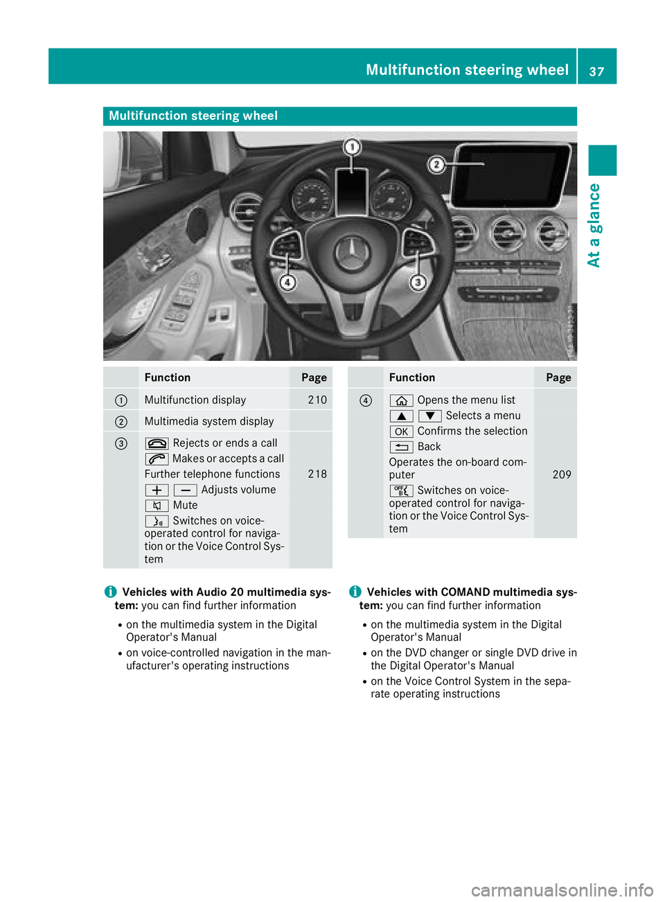 MERCEDES-BENZ GLC 2017  Owners Manual Multifunction steering wheel
Function Page
�C
Multifunction display 210
�D
Multimedia system display
�