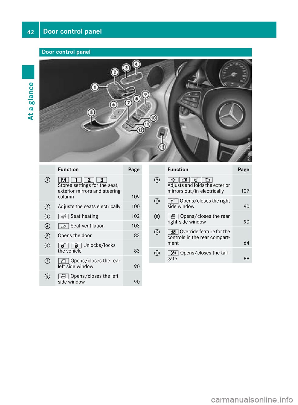 MERCEDES-BENZ GLC 2017  Owners Manual Door contro l panel
Function Page
�C
�