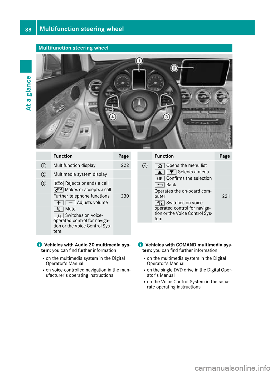MERCEDES-BENZ GLC 2018  Owners Manual Multifunction steering wheel
Function Page
�C
Multifunction display 222
�D
Multimedia system display
�