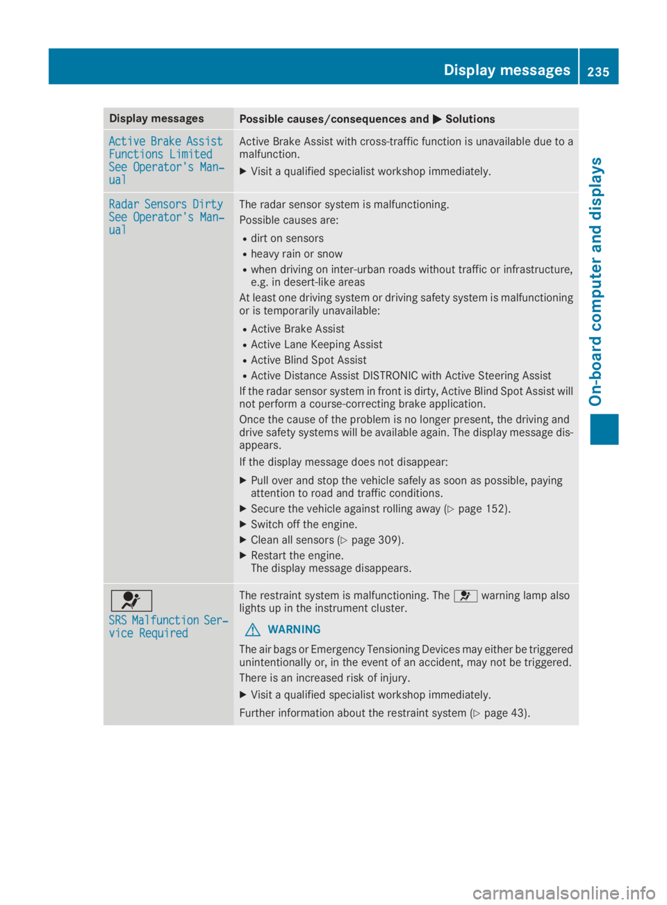 MERCEDES-BENZ GLC 2019  Owners Manual Display messagesPossible causes/consequences and�P�PSolutions
ActiveActiveBrakeBrakeAssistAssistFunctions LimitedFunctions LimitedSee Operator's Man‐See Operator's Man‐ualual
Active Brake 