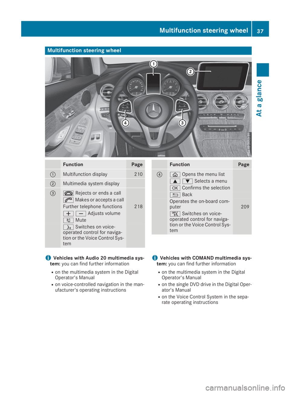 MERCEDES-BENZ GLC 2019  Owners Manual Multifunction steering wheel
FunctionPage
�CMultifunction display210
�DMultimedia system display
�