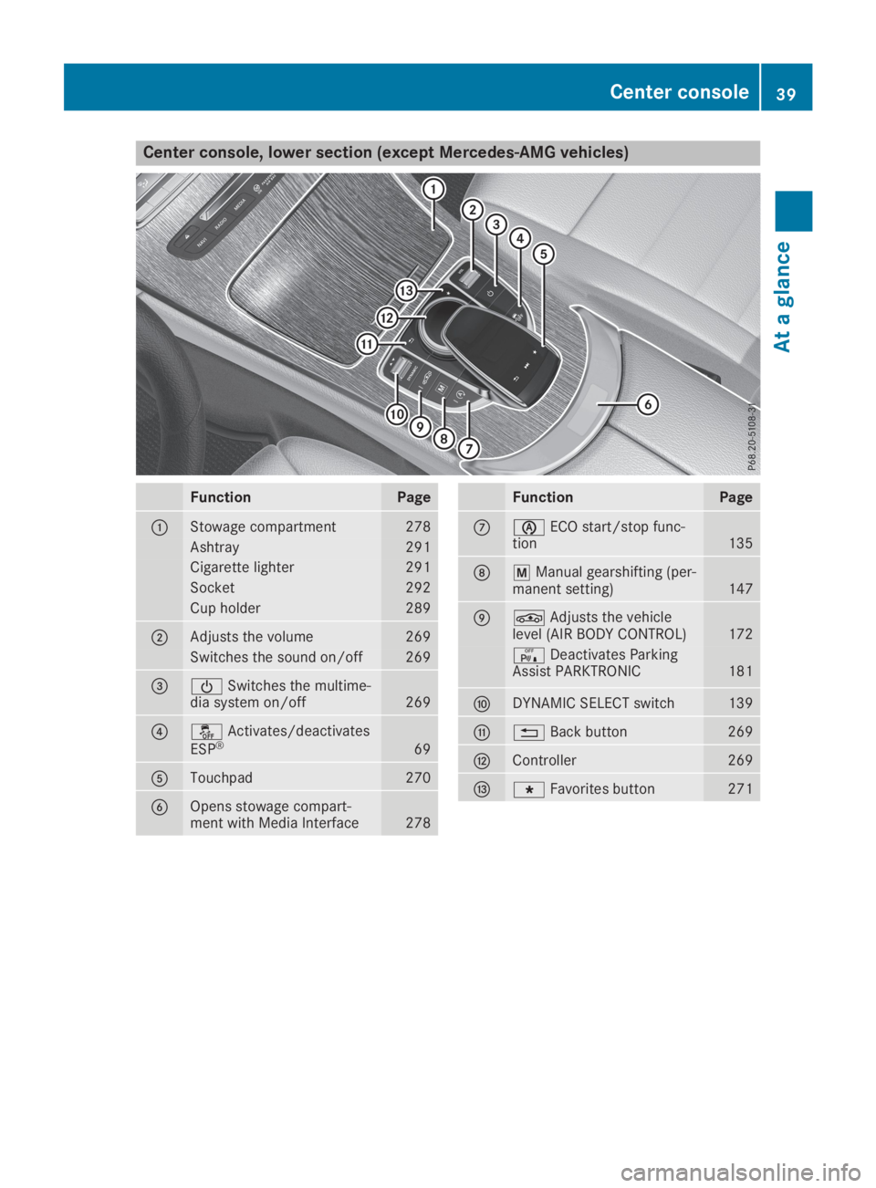 MERCEDES-BENZ GLC 2019  Owners Manual Center console, lower section (except Mercedes-AMG vehicles)
FunctionPage
�CStowage compartment278
Ashtray291
Cigarette lighter291
Socket292
Cup holder289
�DAdjusts the volume269
Switches the sound on