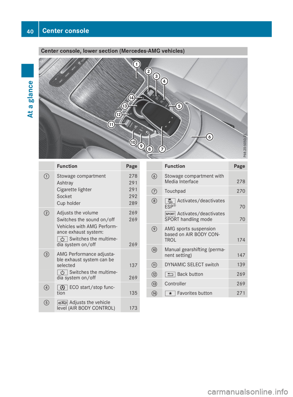 MERCEDES-BENZ GLC 2019  Owners Manual Center console, lower section (Mercedes-AMG vehicles)
FunctionPage
�CStowage compartment278
Ashtray291
Cigarette lighter291
Socket292
Cup holder289
�DAdjusts the volume269
Switches the sound on/off269