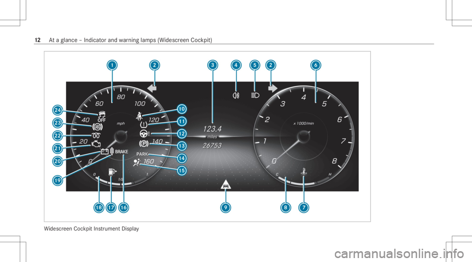 MERCEDES-BENZ GLC 2020  Owners Manual Wi
descr eenCockpit Instrument Display 12
Ataglanc e– Indicat orand warning lam ps(Widesc reen Coc kpit) 