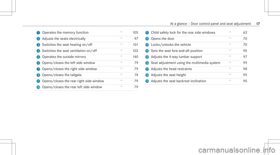 MERCEDES-BENZ GLC 2020  Owners Manual 1
Oper ates thememor yfunc tion →
105
2 Adjus tstheseats electrically →
97
3 Switches theseat heating on/off →
101
4 Switches theseat ventil ation on/o ff →
102
5 Oper ates theoutside mirrors 