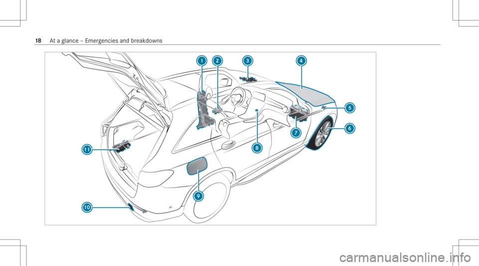 MERCEDES-BENZ GLC 2020  Owners Manual 18
Ataglanc e– Em erge ncie sand brea kdo wns 