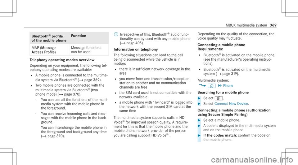 MERCEDES-BENZ GLC 2020 Owners Manual Blue
tooth®
pr ofile
of the mobi lephon eFu
nction
MAP (Messag e
Access Profile) Messag
efunc tions
can beused Te
lephon yoper ating mod esove rview
Depen dingonyour equipme nt,th efo llo wing tel‐ MERCEDES-BENZ GLC 2020 Owners Manual Blue
tooth®
pr ofile
of the mobi lephon eFu
nction
MAP (Messag e
Access Profile) Messag
efunc tions
can beused Te
lephon yoper ating mod esove rview
Depen dingonyour equipme nt,th efo llo wing tel‐