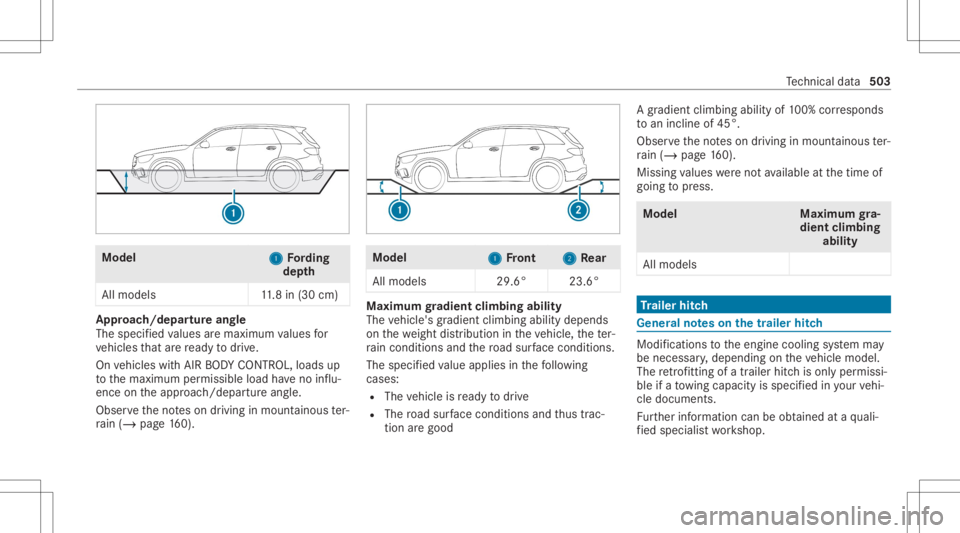 MERCEDES-BENZ GLC 2020 Owners Manual Model
1 1
Fording
dep th
Al lmodels 11.8 in(30 cm) Appr
oach/de partureang le
The specified va lues aremaxim umvalues for
ve hicles that arere ady todrive.
On vehicles withAIR BODY CONTR OL,load sup
t MERCEDES-BENZ GLC 2020 Owners Manual Model
1 1
Fording
dep th
Al lmodels 11.8 in(30 cm) Appr
oach/de partureang le
The specified va lues aremaxim umvalues for
ve hicles that arere ady todrive.
On vehicles withAIR BODY CONTR OL,load sup
t