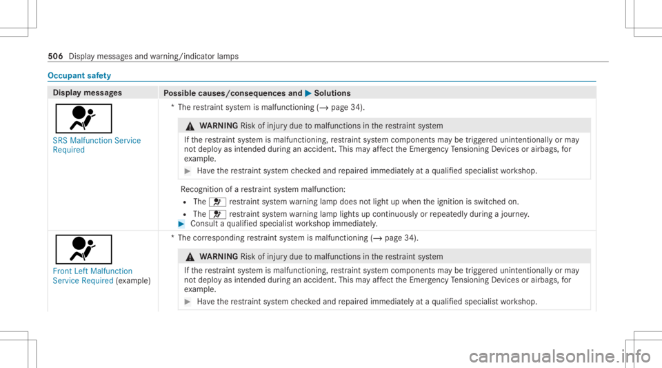 MERCEDES-BENZ GLC 2020 Owners Manual Occupant
safety Disp
laymes sages
Possible causes/conseq uencesand0050 0050
Solutions
0075 SRS Malfunct ionServic e
Required *T
herestra int system ismalfunct ioning(/page34). &
WARNIN GRisk ofinju ry MERCEDES-BENZ GLC 2020 Owners Manual Occupant
safety Disp
laymes sages
Possible causes/conseq uencesand0050 0050
Solutions
0075 SRS Malfunct ionServic e
Required *T
herestra int system ismalfunct ioning(/page34). &
WARNIN GRisk ofinju ry