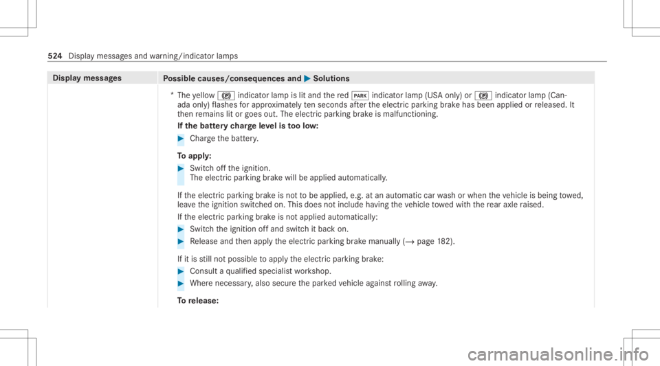 MERCEDES-BENZ GLC 2020 Owners Manual Disp
laymes sages
Possible causes/conseq uencesand0050 0050
Solutions
* The yello w0024 indicator lam pis lit and there d0049 indicat orlam p(US Aonl y)or 0024 indicat orlam p(Can‐
ada only)flashes MERCEDES-BENZ GLC 2020 Owners Manual Disp
laymes sages
Possible causes/conseq uencesand0050 0050
Solutions
* The yello w0024 indicator lam pis lit and there d0049 indicat orlam p(US Aonl y)or 0024 indicat orlam p(Can‐
ada only)flashes