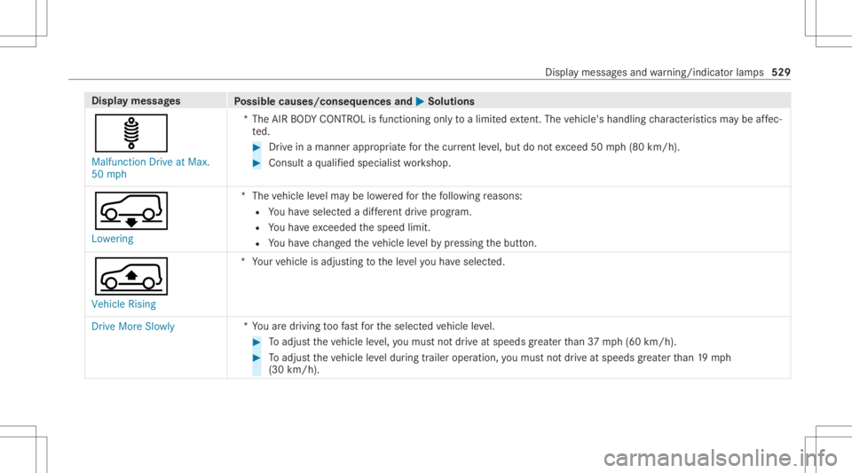 MERCEDES-BENZ GLC 2020 Owners Manual Disp
laymes sages
Possible causes/conseq uencesand0050 0050
Solutions
ä Malfunct ionDrive atMax.
50 mph *T
heAIR BODY CONTR OLisfunctioning onlyto alimit edextent. The vehicle's handling charact MERCEDES-BENZ GLC 2020 Owners Manual Disp
laymes sages
Possible causes/conseq uencesand0050 0050
Solutions
ä Malfunct ionDrive atMax.
50 mph *T
heAIR BODY CONTR OLisfunctioning onlyto alimit edextent. The vehicle's handling charact