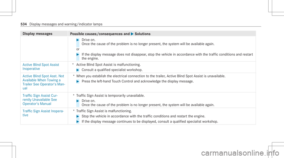 MERCEDES-BENZ GLC 2020 Owners Manual Disp
laymes sages
Possible causes/conseq uencesand0050 0050
Solutions #
Drive on.
Onc eth ecause ofthepr oblem isno long erpresent ,th esy stem will beavailable again.
or #
Ifth edispla ymessag edoes MERCEDES-BENZ GLC 2020 Owners Manual Disp
laymes sages
Possible causes/conseq uencesand0050 0050
Solutions #
Drive on.
Onc eth ecause ofthepr oblem isno long erpresent ,th esy stem will beavailable again.
or #
Ifth edispla ymessag edoes