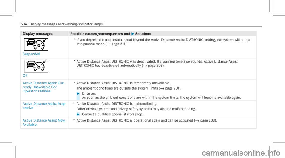 MERCEDES-BENZ GLC 2020 Owners Manual Disp
laymes sages
Possible causes/conseq uencesand0050 0050
Solutions
ç Suspended *I
fyo udepr esstheaccelera torpeda lbe yond theAc tiveDis tance AssistDIS TRONI Cse tting ,th esy stem will beput
in MERCEDES-BENZ GLC 2020 Owners Manual Disp
laymes sages
Possible causes/conseq uencesand0050 0050
Solutions
ç Suspended *I
fyo udepr esstheaccelera torpeda lbe yond theAc tiveDis tance AssistDIS TRONI Cse tting ,th esy stem will beput
in