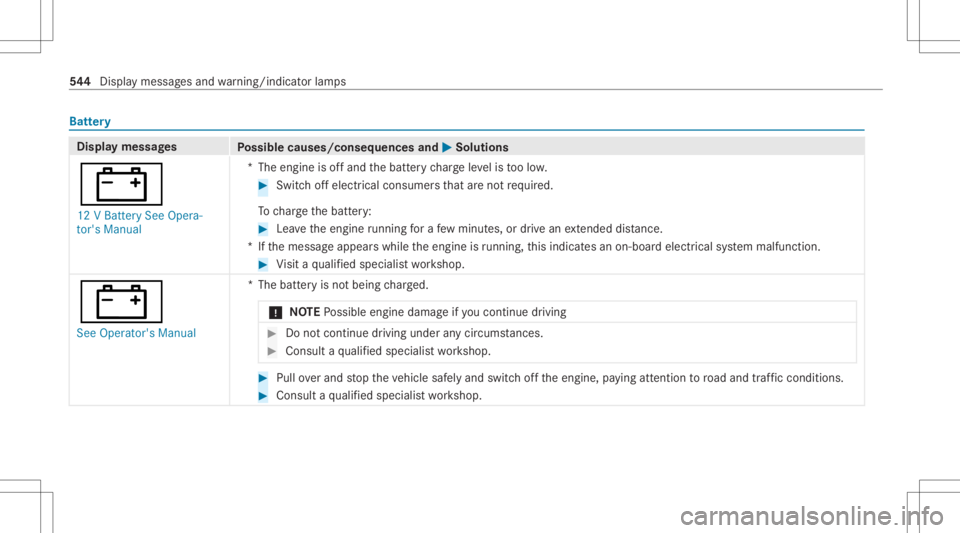 MERCEDES-BENZ GLC 2020  Owners Manual Batt
ery Di
spl aymes sages
Possible causes/conseq uencesand0050 0050
Solutions
003D 12 VBatt erySee Opera-
tor's Manual *T
heengine isoffand thebatt erych arge leve lis toolow. #
Swi tchof fel ec