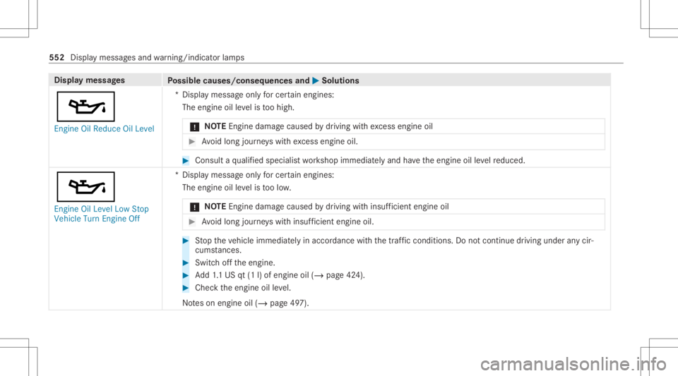 MERCEDES-BENZ GLC 2020  Owners Manual Disp
laymes sages
Possible causes/conseq uencesand0050 0050
Solutions
00B3 En gine OilReduce OilLevel *D
ispla ymess ageonl yfo rcer tain engin es:
The engin eoil leve lis toohigh.
* NO
TEEngi nedama 