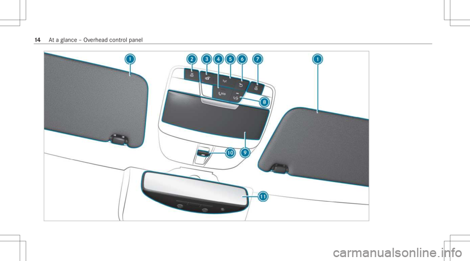MERCEDES-BENZ GLC 2021  Owners Manual 14
Ataglanc e– Ov erhead control pane l 