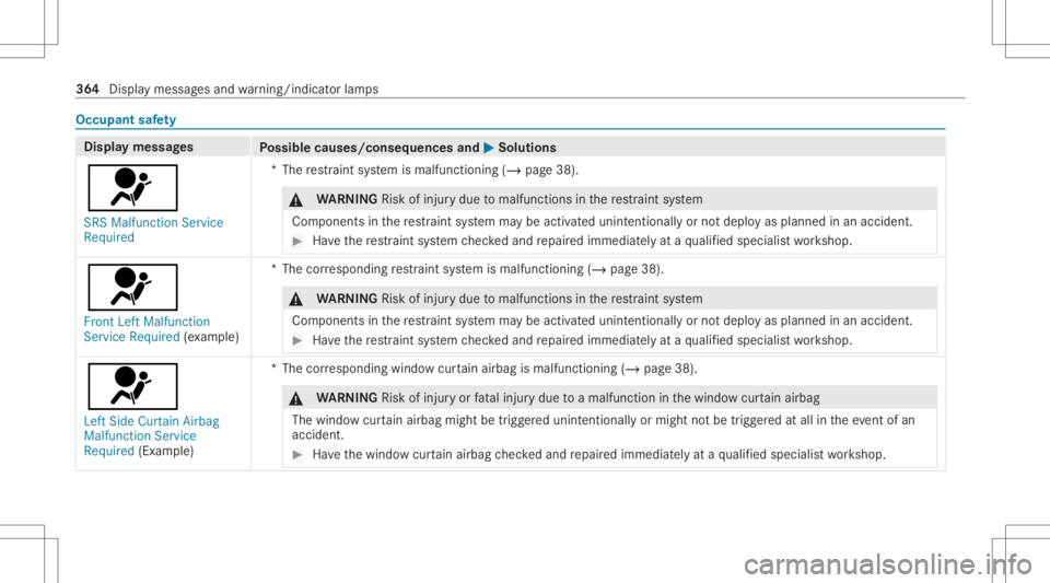 MERCEDES-BENZ GLC 2021 Owners Manual Occupant
safety Disp
laymes sages
Possible causes/conseq uencesand0050 0050
Solutions
0075 SRS Malfunct ionServic e
Required *T
herestra int system ismalfunct ioning(/page38). &
WARNIN GRisk ofinju ry MERCEDES-BENZ GLC 2021 Owners Manual Occupant
safety Disp
laymes sages
Possible causes/conseq uencesand0050 0050
Solutions
0075 SRS Malfunct ionServic e
Required *T
herestra int system ismalfunct ioning(/page38). &
WARNIN GRisk ofinju ry