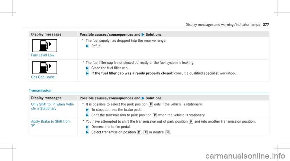 MERCEDES-BENZ GLC 2021  Owners Manual Disp
laymes sages
Possible causes/conseq uencesand0050 0050
Solutions
00B6 Fuel Level Low *T
hefuel suppl yhas dropped intoth ere ser verang e. #
Refuel .
00B6
Ga sCa pLoose *T
hefuel filler cap isno 