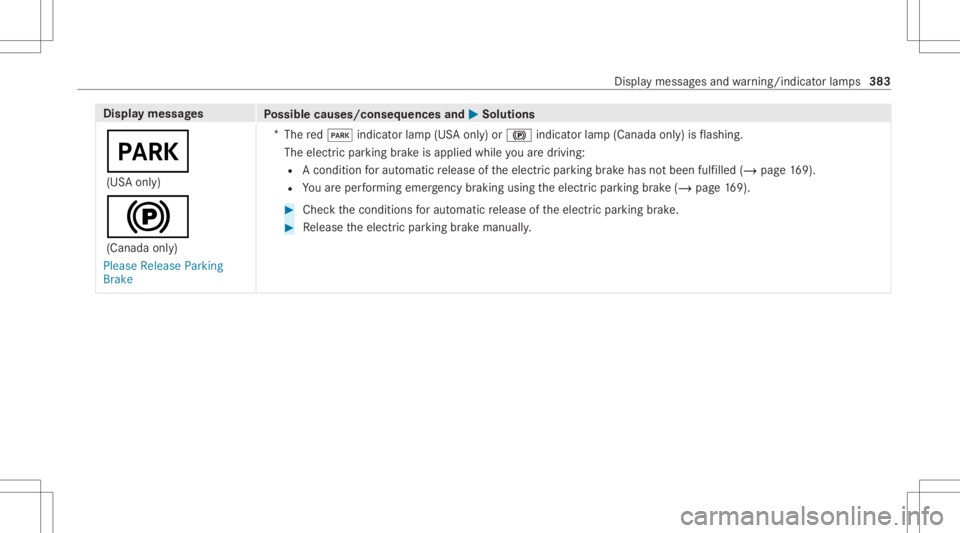 MERCEDES-BENZ GLC 2021  Owners Manual Disp
laymes sages
Possible causes/conseq uencesand0050 0050
Solutions
0049 (US Aonl y)
0024 (Canada only)
Please Release Parking
Brake *
The red0049 indicat orlam p(US Aonl y)or 0024 indicat orlam p(C