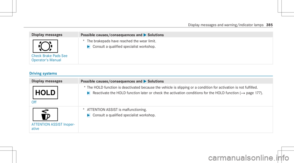 MERCEDES-BENZ GLC 2021  Owners Manual Disp
laymes sages
Possible causes/conseq uencesand0050 0050
Solutions
0026 Check BrakePadsSee
Operator' sManual *T
hebrak epads have reac hed thewe arlimit . #
Con sult aqu alif ied spec ialistwo 