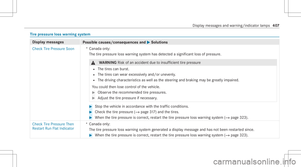 MERCEDES-BENZ GLC 2021 Owners Manual Ti
re pres sur elo ss wa rning system Displa
ymess ages
Possible causes/conseq uencesand0050 0050
Solutions
Check TirePressure Soon *C
anada only:
The tirepr essur eloss warning system has detected as MERCEDES-BENZ GLC 2021 Owners Manual Ti
re pres sur elo ss wa rning system Displa
ymess ages
Possible causes/conseq uencesand0050 0050
Solutions
Check TirePressure Soon *C
anada only:
The tirepr essur eloss warning system has detected as