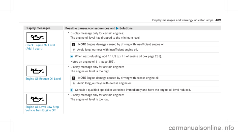 MERCEDES-BENZ GLC 2021  Owners Manual Disp
laymes sages
Possible causes/conseq uencesand0050 0050
Solutions
00B3 Check Engine OilLevel
(Add 1quart) *D
ispla ymess ageonl yfo rcer tainengi nes:
The engineoille ve lhas dropped totheminimum 