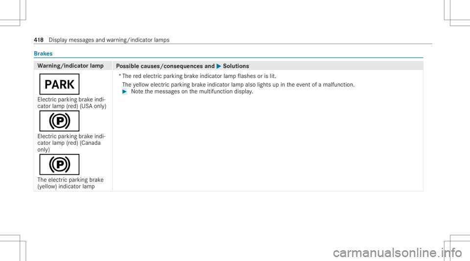 MERCEDES-BENZ GLC 2021  Owners Manual Br
ak es Wa
rning/indicat orlam p
Possible causes/conseq uencesand0050 0050
Solutions
0049 Elect ric pa rking brak eindi‐
cat orlam p(red) (USAonl y)
0024
Elec tric par kingbr ak eindi‐
cat orlam 