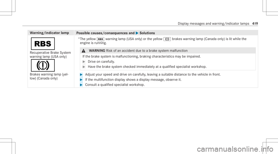 MERCEDES-BENZ GLC 2021  Owners Manual Wa
rning/indicat orlam p
Possible causes/conseq uencesand0050 0050
Solutions
00C6 Re cup erati ve Brak eSy stem
wa rning lam p(US Aonl y)
004D
Brak eswarning lam p(yel‐
lo w) (Canada only) *
The yel