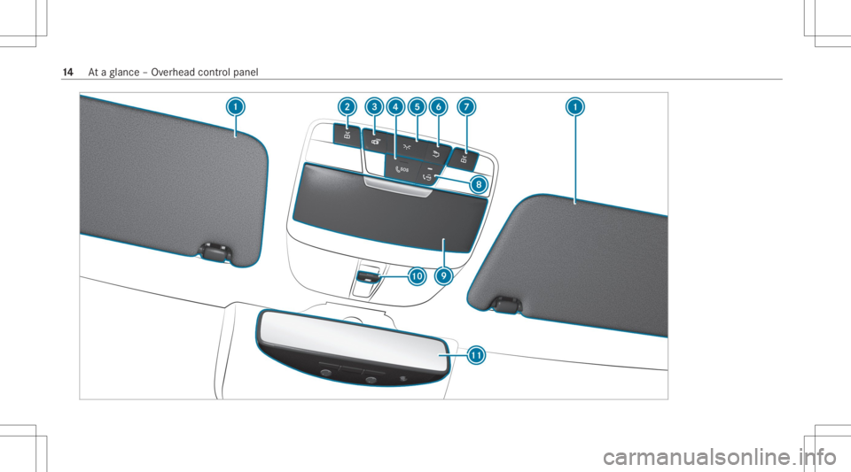MERCEDES-BENZ GLC 2022  Owners Manual 14
Ataglanc e– Ov erhead control pane l 