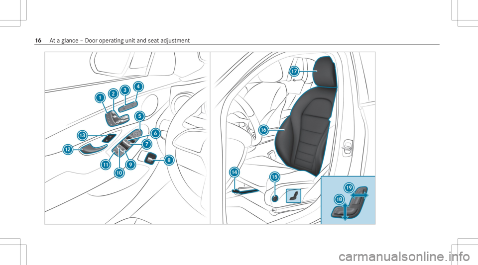MERCEDES-BENZ GLC 2022  Owners Manual 16
Ataglanc e– Do oroperatin gunit andseat adjus tment 