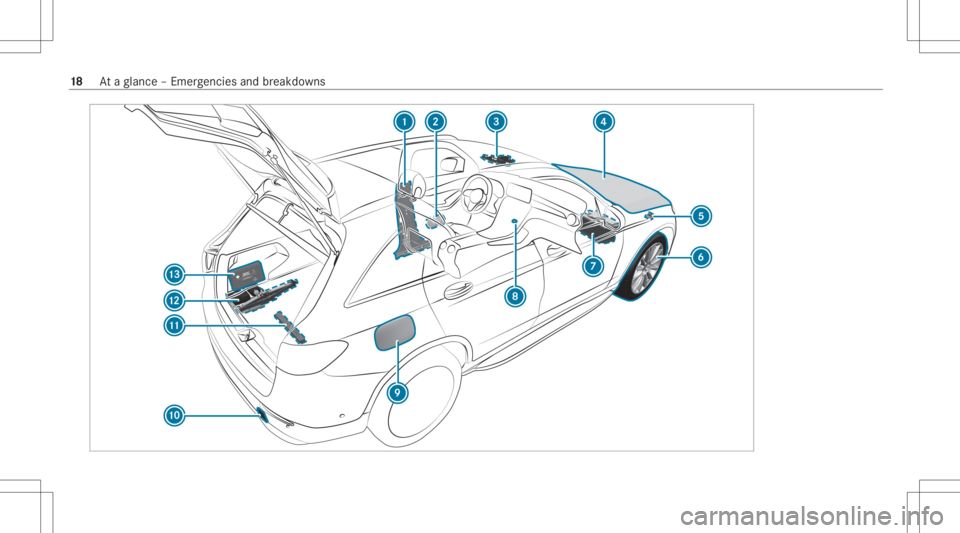 MERCEDES-BENZ GLC 2022  Owners Manual 18
Ataglanc e– Em erge ncie sand brea kdo wns 