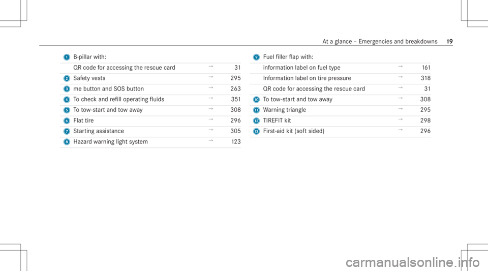 MERCEDES-BENZ GLC 2022  Owners Manual 1
B-pil larwi th:
QR code foraccessi ngthere scue card →
31
2 Safetyve sts →
295
3 mebutt onand SOS button →
263
4 Tocheckand refill oper atingfluids →
351
5 Totow- star tand tow aw ay →
308