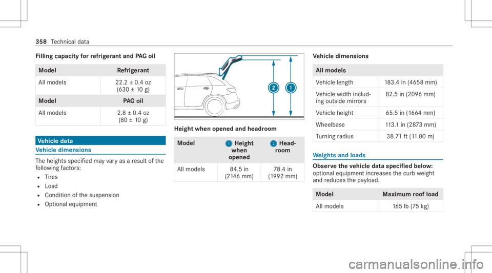 MERCEDES-BENZ GLC 2022  Owners Manual Fi
lling capacityforre frig er ant and PAGoil Model
Refrig er ant
All model s2 2.2±0.4 oz
(630 ±10 g) Model
PAGoil
All model s2 .8±0.4 oz
(80 ±10 g) Ve
hicl edata Ve
hicl edimens ions The
heightss