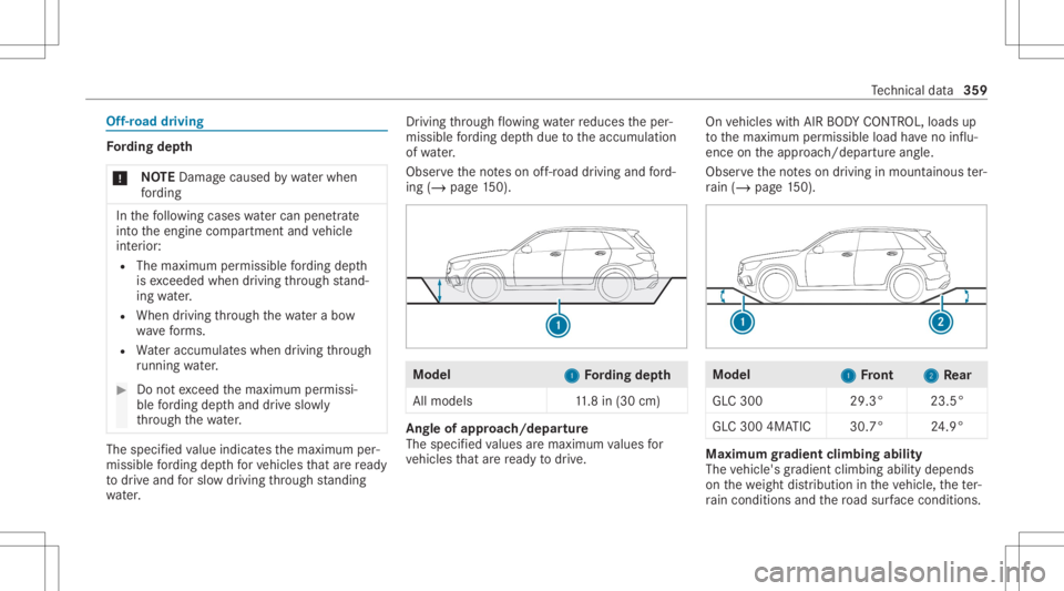 MERCEDES-BENZ GLC 2022  Owners Manual Of
f-road driving Fo
rding dep th
* NO
TEDama gecau sed bywaterwhen
fo rd ing In
thefo llo wing cases watercan pene trat e
int oth eengine compartmen tand vehicle
int erior :
R The maximum permissible