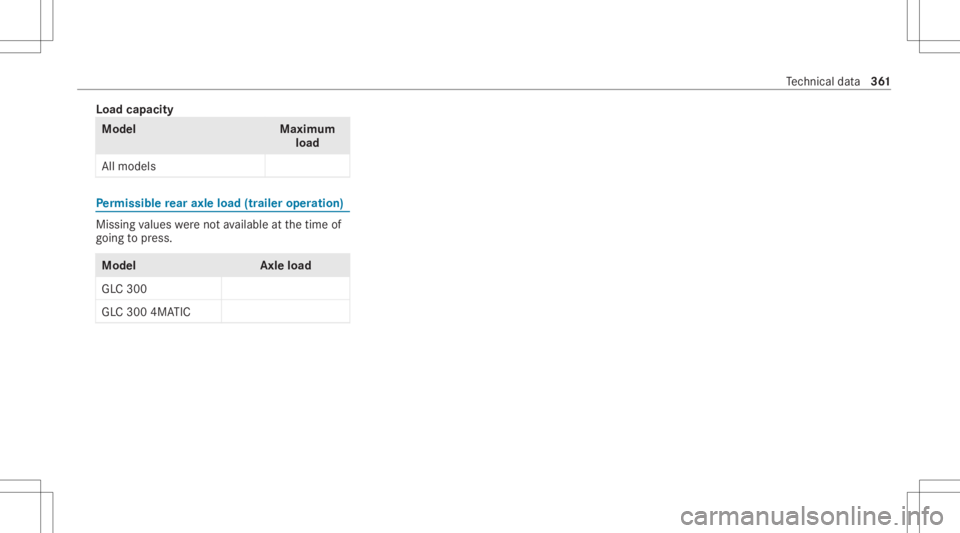 MERCEDES-BENZ GLC 2022  Owners Manual Load
capacit y Mod
el Maximum
load
All model s Pe
rm issible rear axle load (traile roper ation ) Miss
ingvalues werenotav ailable atthetime of
going topress. Model
Axleload
GL C300
GL C300 4MATIC Te
