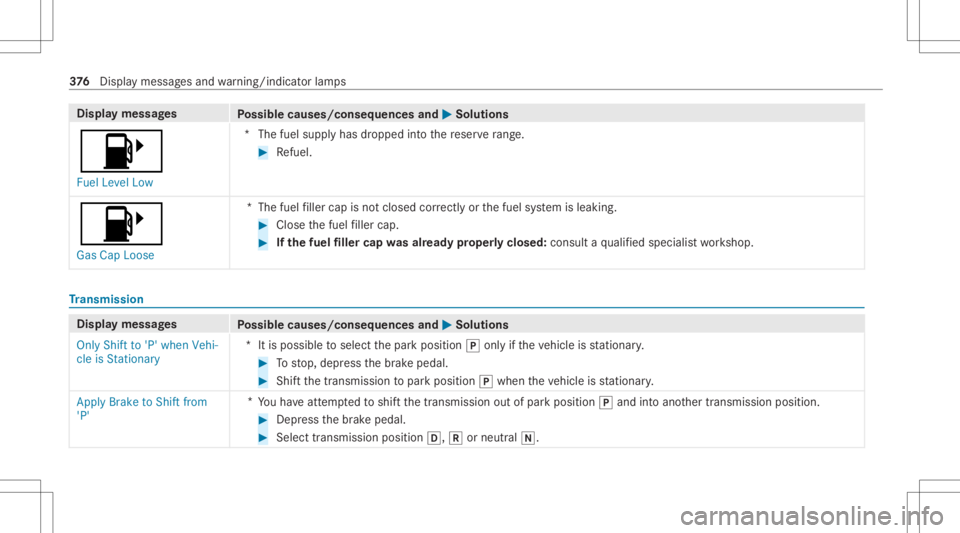 MERCEDES-BENZ GLC 2022  Owners Manual Disp
laymes sages
Possible causes/conseq uencesand0050 0050
Solutions
00B6 Fuel Level Low *T
hefuel suppl yhas dropped intoth ere ser verang e. #
Refuel .
00B6
Ga sCa pLoose *T
hefuel filler cap isno 
