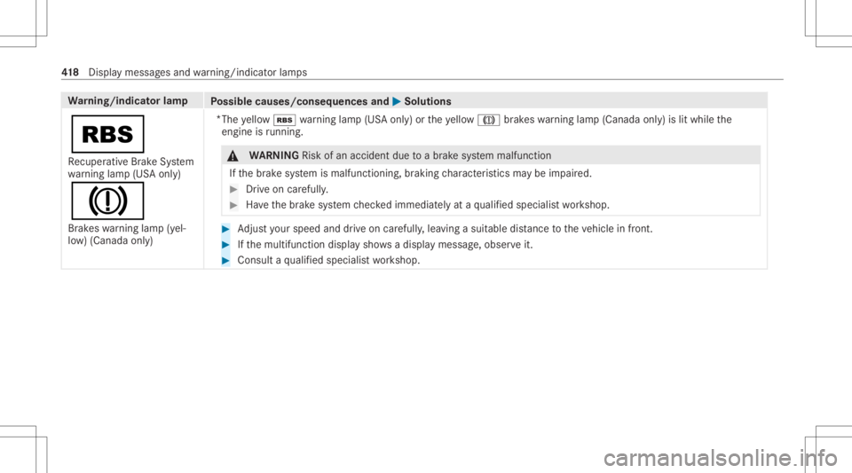 MERCEDES-BENZ GLC 2022  Owners Manual Wa
rning/indicat orlam p
Possible causes/conseq uencesand0050 0050
Solutions
00C6 Re cup erati ve Brak eSy stem
wa rning lam p(US Aonl y)
004D
Brak eswarning lam p(yel‐
lo w) (Canada only) *
The yel