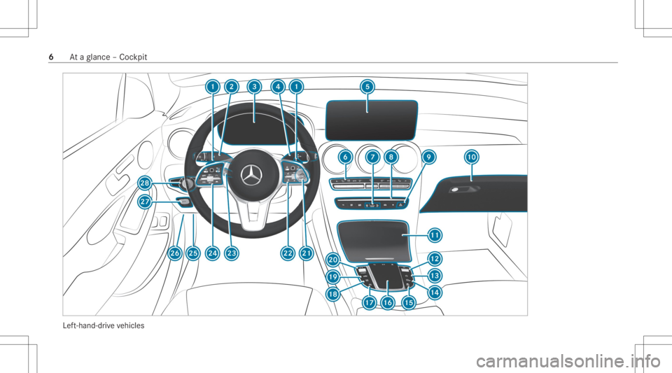 MERCEDES-BENZ GLC 2022  Owners Manual Lef
t-hand-dr ive ve hicles 6
Ataglanc e– Coc kpit 